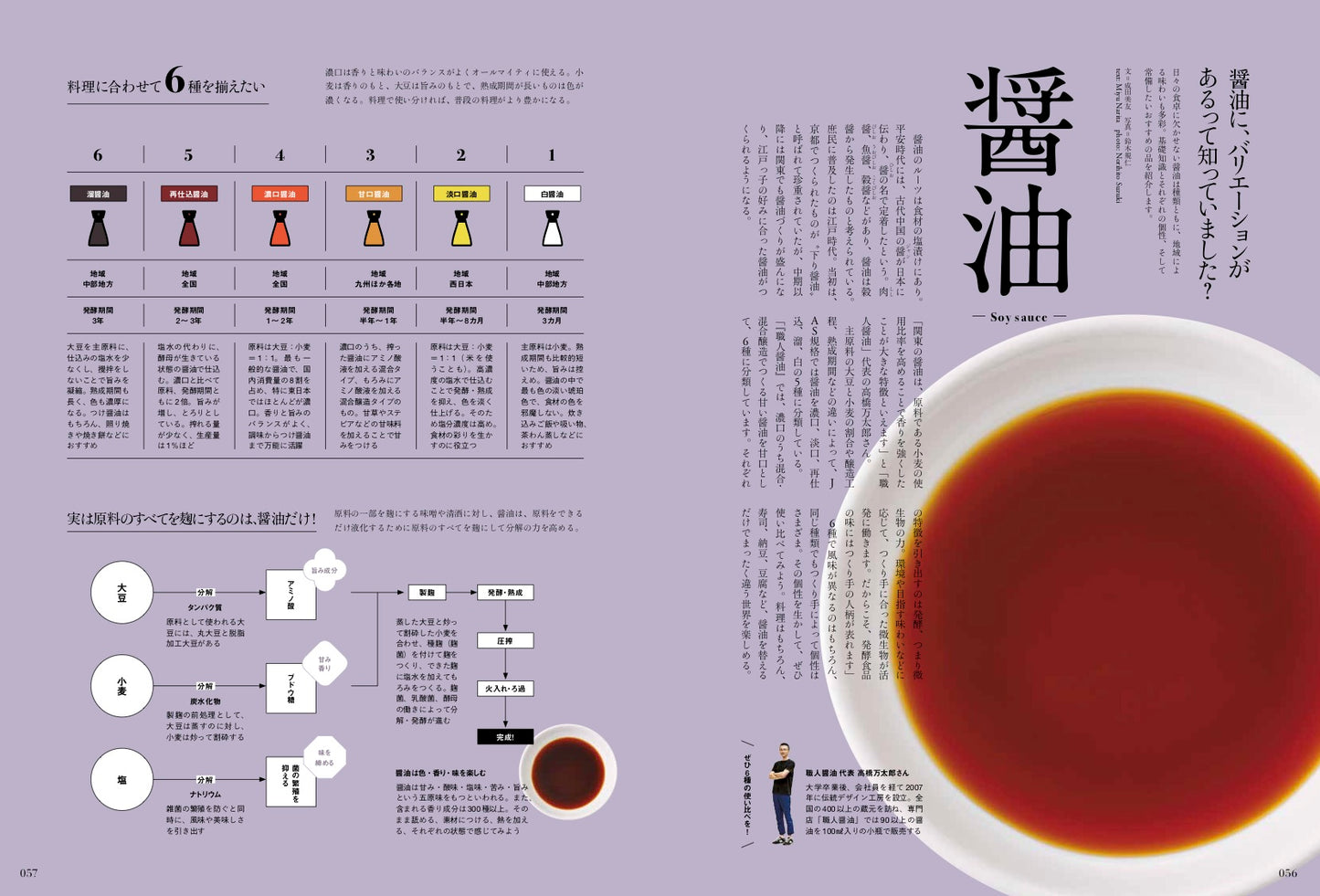 Discover Japan 2019年11月号「すごいぜ！発酵」– 2019/10/4発売